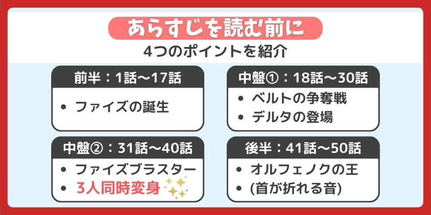 仮面ライダー555あらすじまとめ