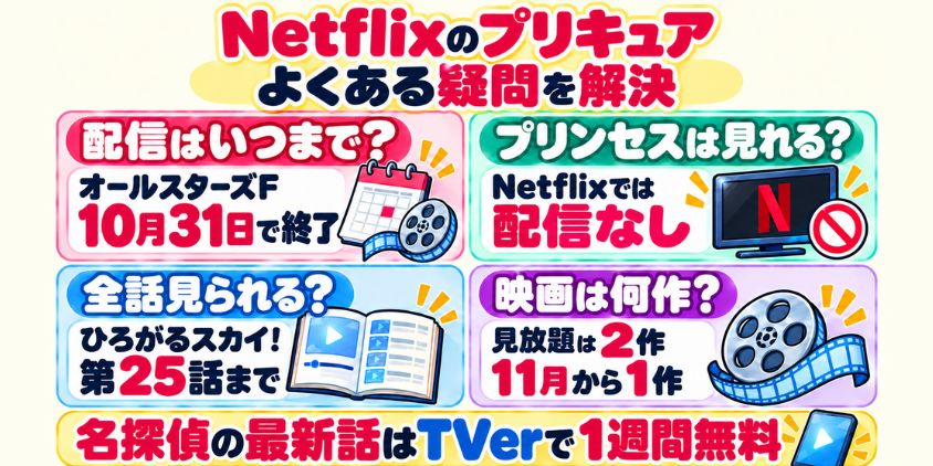 Netflixのプリキュア配信に関するQ&A。配信終了日、プリンセスの配信有無、話数、映画の本数と、名探偵の最新話をTVerで1週間無料視聴できることを紹介。