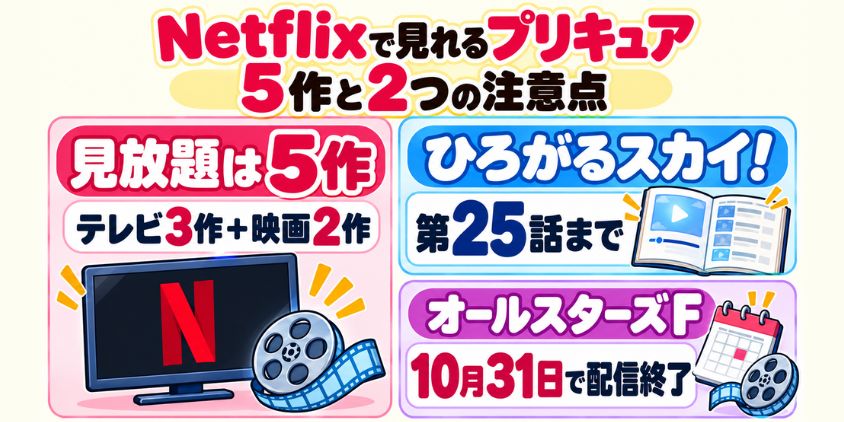 Netflixのプリキュアはテレビ3作と映画2作が見放題。ひろがるスカイ！は第25話まで、オールスターズFは10月31日で配信終了。
