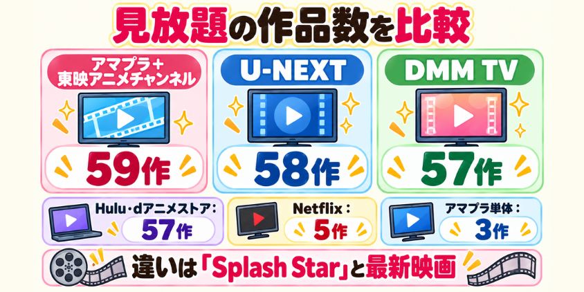 プリキュアが見れるサブスクを比較：料金・無料期間・おすすめな人