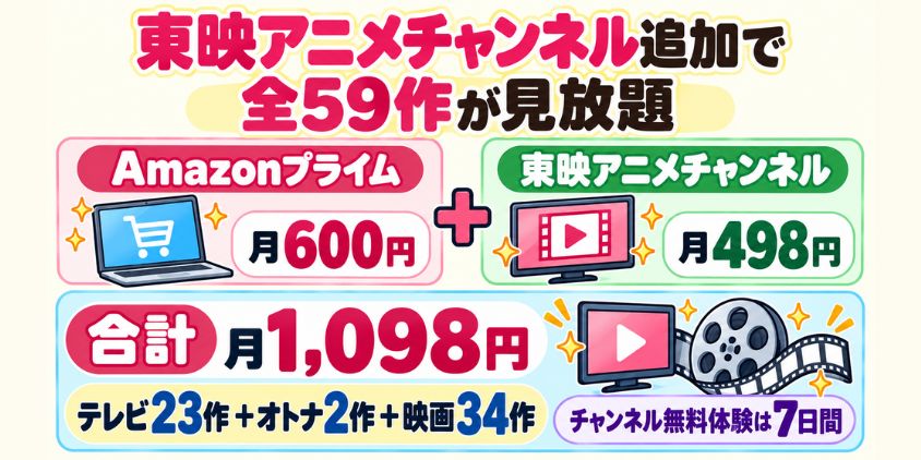 東映アニメチャンネルを足すと、全59作が見放題（10月1日から月498円）