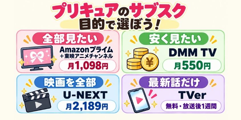【早見表】プリキュアのサブスクは「全部見たいか、安く見たいか」で選ぶ