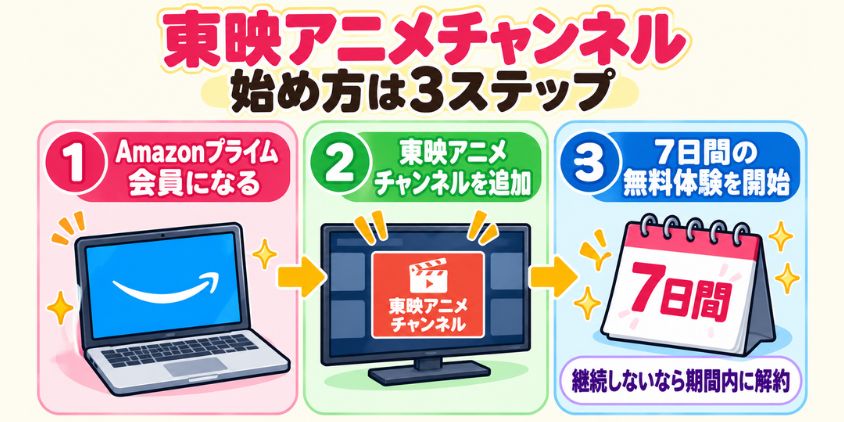 東映アニメチャンネルの始め方