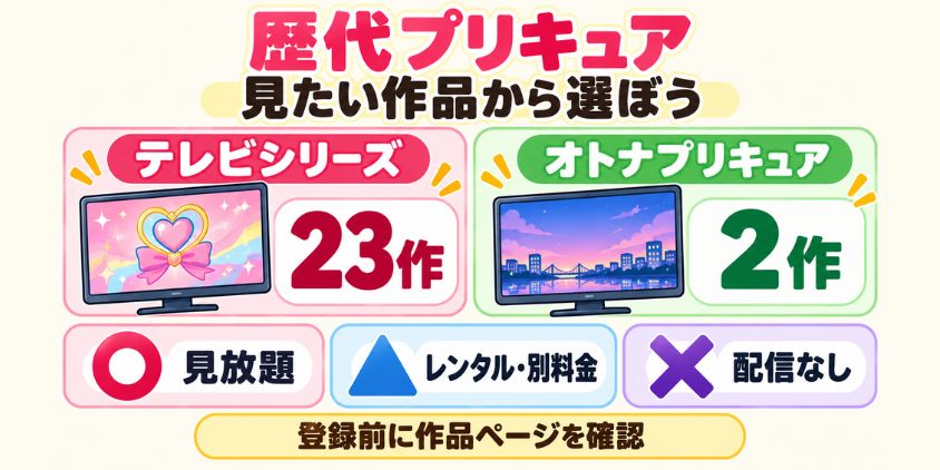 歴代プリキュアはどこで見れる？テレビシリーズ23作＋αの配信一覧