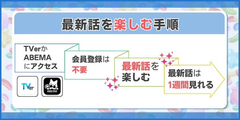 【最新話のみ】無料配信サイト