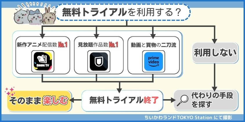 無料お試し期間を利用する