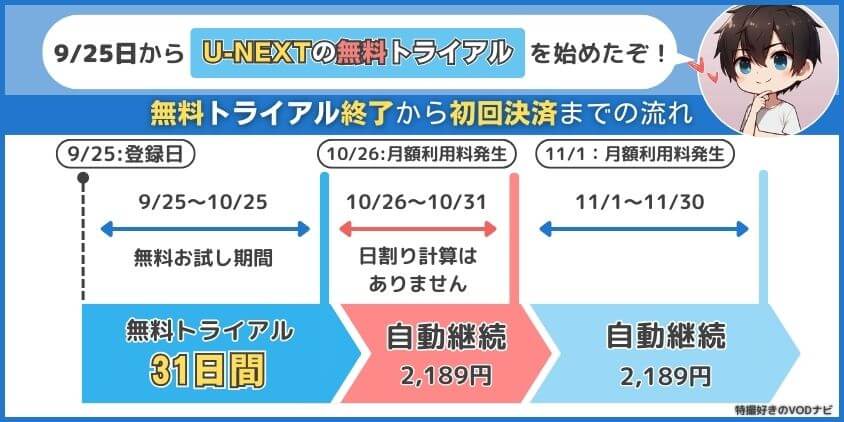 登録タイミングは月初がオススメ！