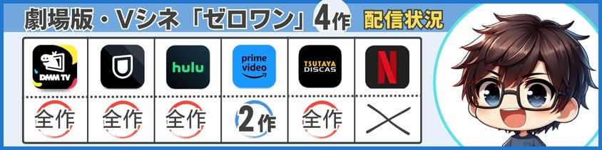 動画サブスク一覧