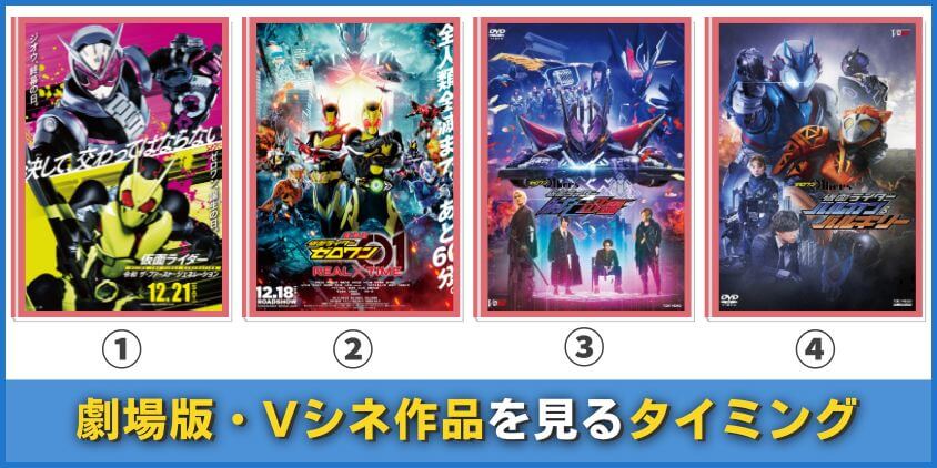 仮面ライダーゼロワンの映画・Vシネマを見る順番