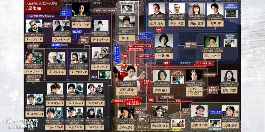中盤:17話~35話