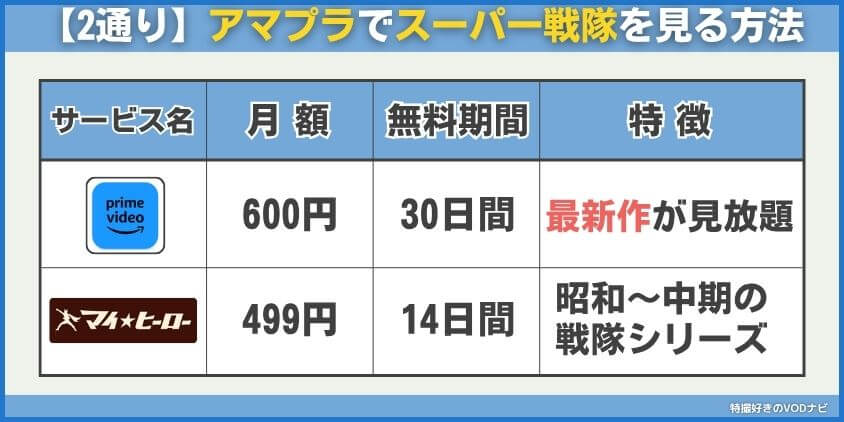 【2通り】アマプラでスーパー戦隊を見る方法