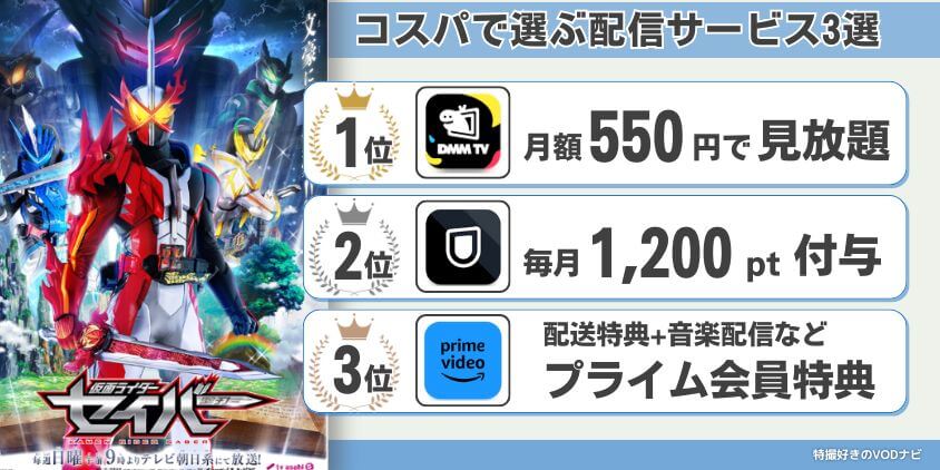 コスパで選ぶ配信サービス3選