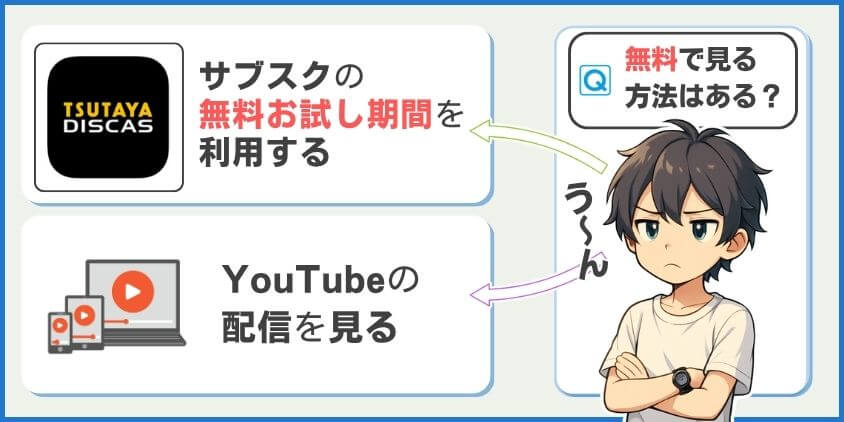 【必見】無料でキングオージャーを視聴する方法