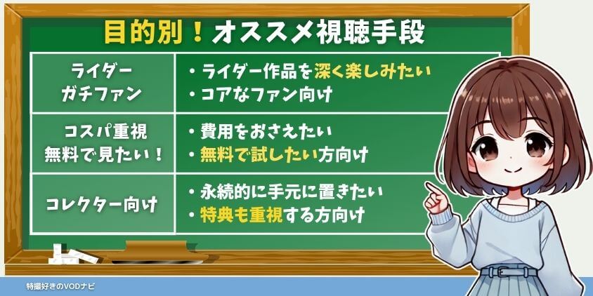 【目的別】あなたに合う仮面ライダーギーツの視聴手段