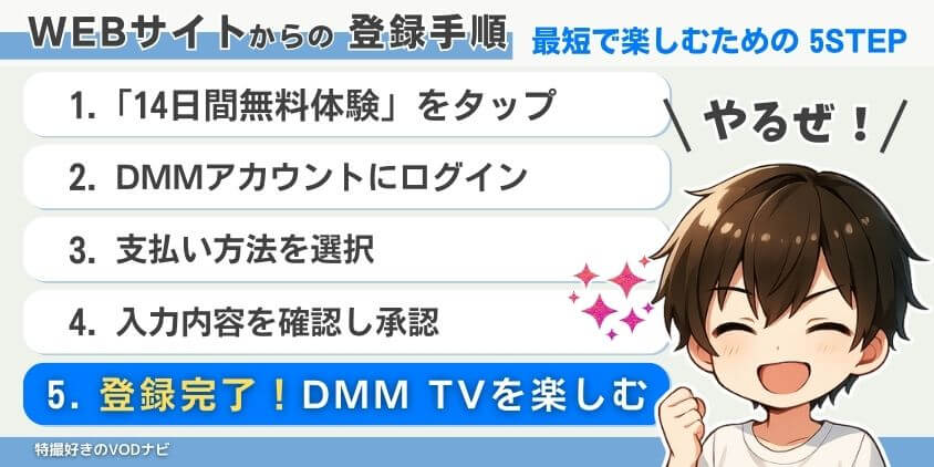 【5STEP】DMM TVの登録方法