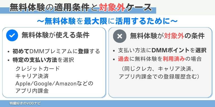 DMM TV(プレミアム)無料体験の適用条件と対象外ケース