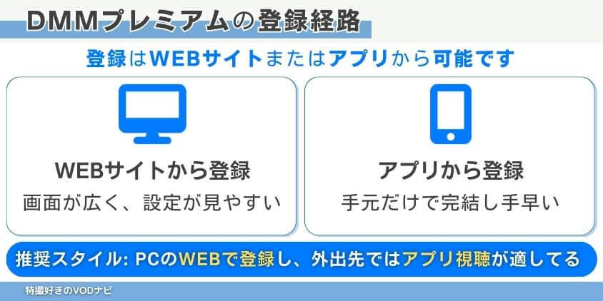 DMMプレミアムに登録する経路は2つあります