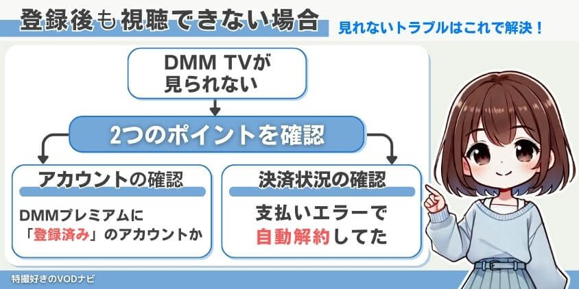 登録後も視聴できない場合の確認事項