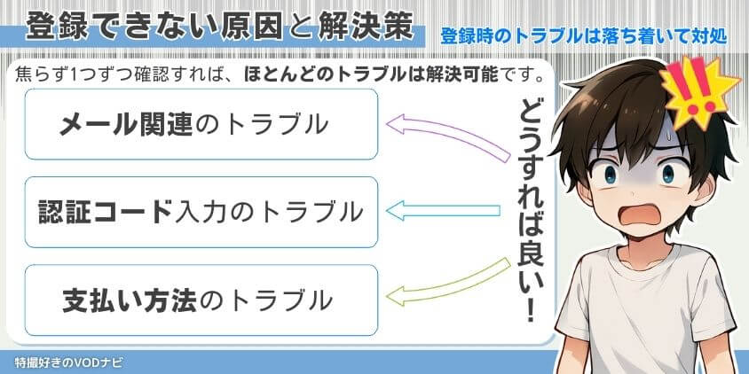 DMMプレミアムに登録できない原因と解決策