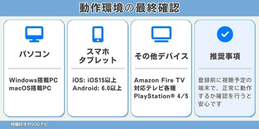 動作環境の最終確認