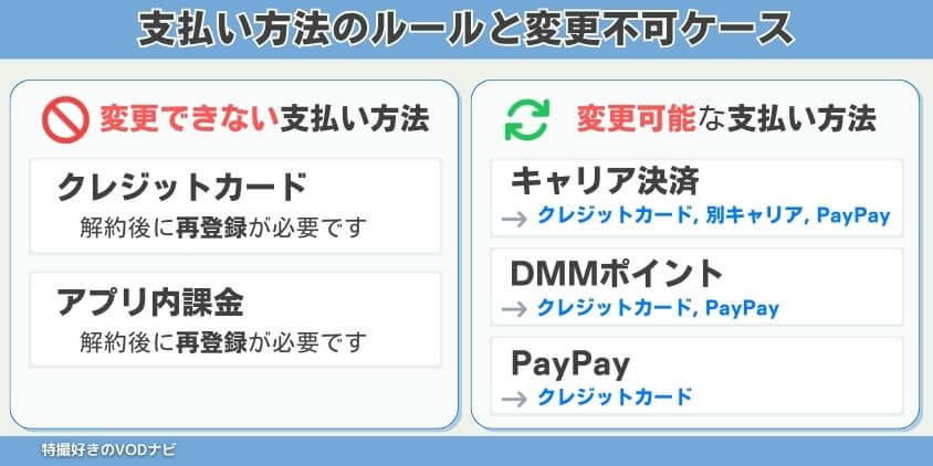 支払い方法のルール