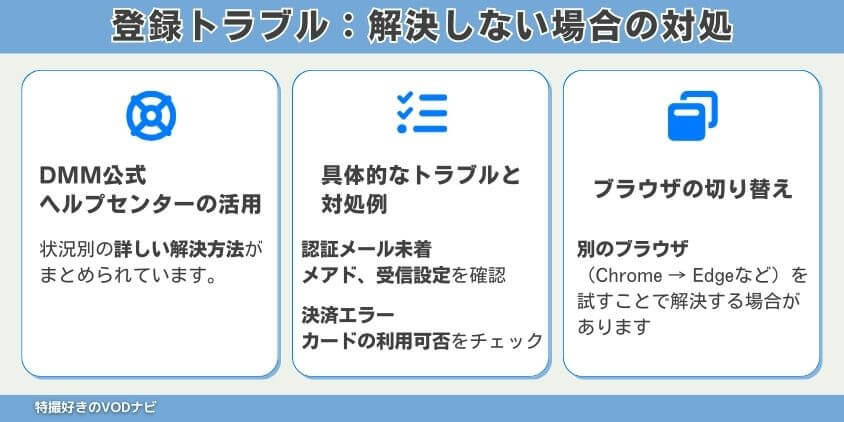 それでも解決しない場合