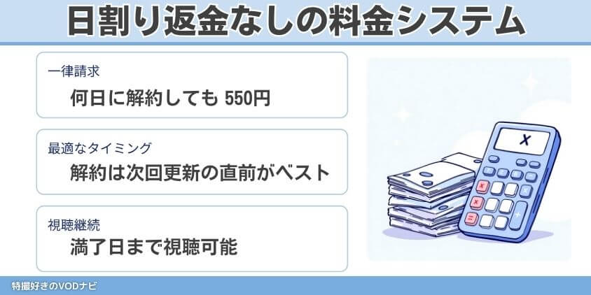 解約しても料金は日割り計算で返金されない