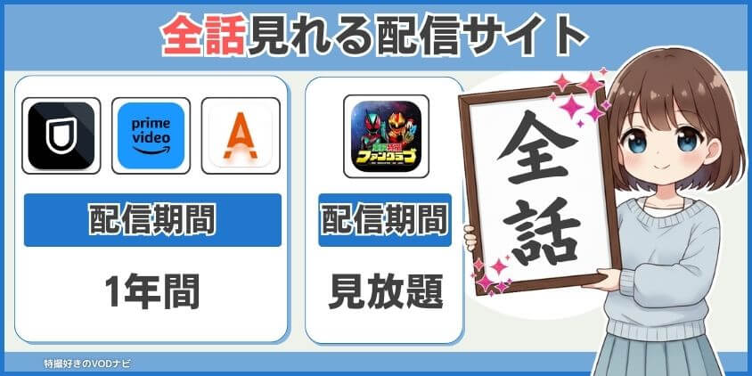 仮面ライダーゼッツ【全話見放題】見逃し配信サイト