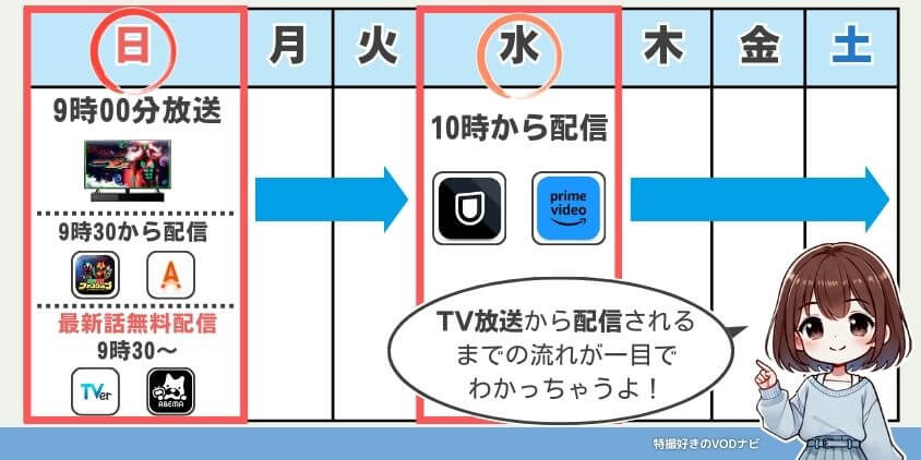 【6選】仮面ライダーゼッツが見れる見逃し配信サイト