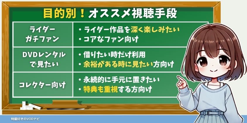 【目的別】あなたに合う視聴手段