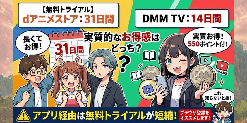 無料トライアル期間の違い