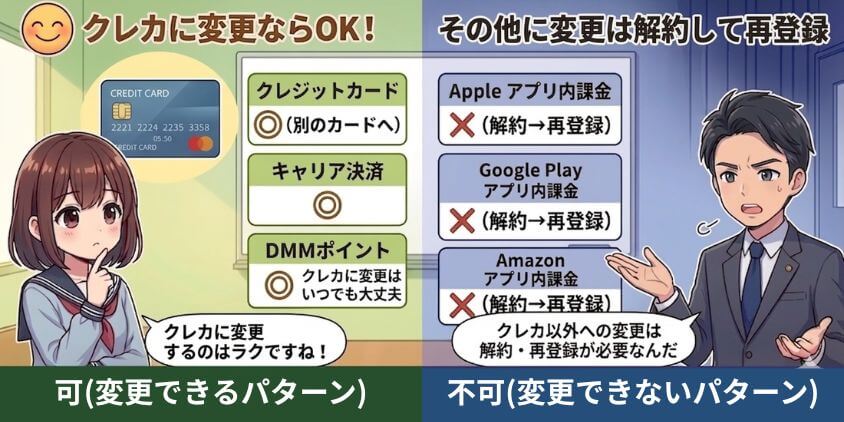 DMM TVの支払い方法を変更する方法と注意点