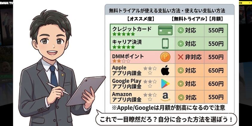 【最重要】支払い方法と無料トライアルの関係を整理する