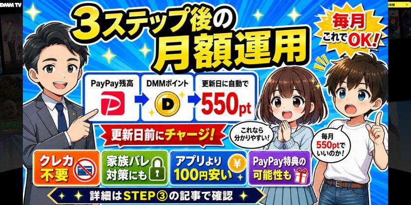 3ステップを終えたあとの月額運用イメージ