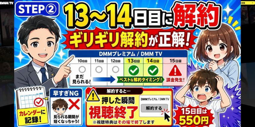 STEP②：無料体験期間中（13〜14日目）に解約する