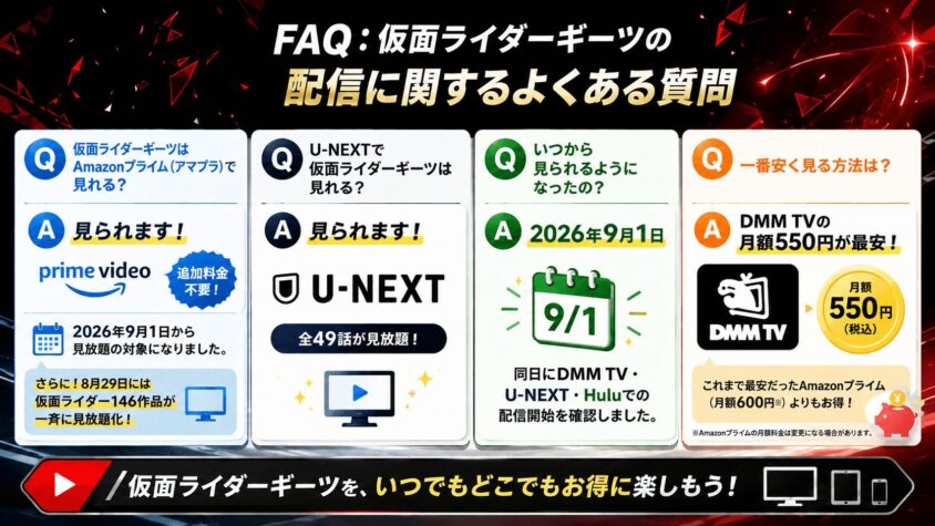 FAQ：仮面ライダーギーツの配信に関するよくある質問