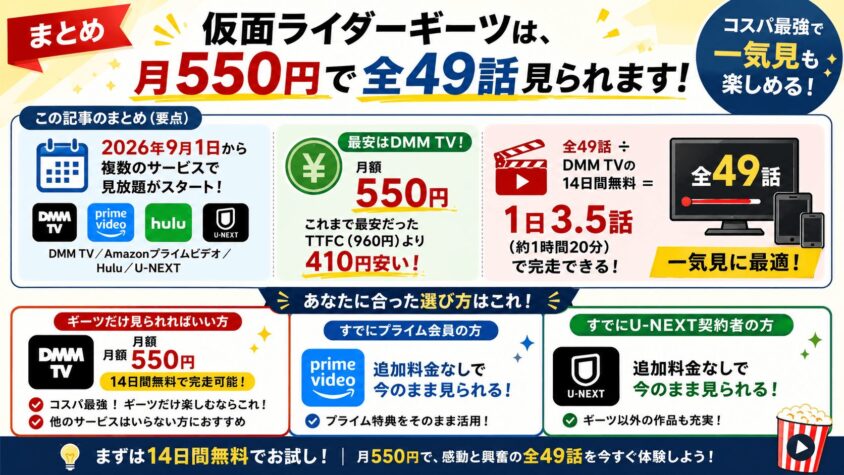 まとめ：仮面ライダーギーツは、月550円で全49話見られます